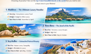 Most Beautiful Islands