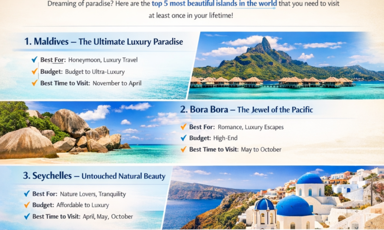 Most Beautiful Islands